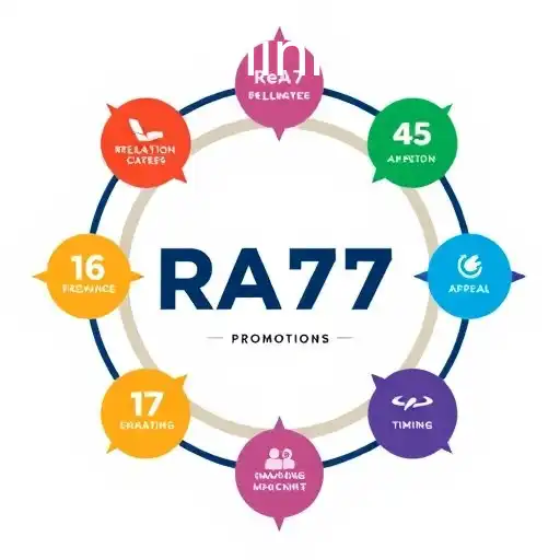 Maximizing Business Success with Strategic Promotions: RA777